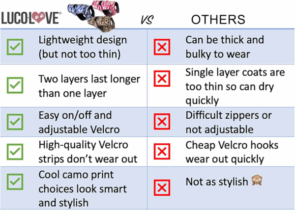 Dog Cooling Vest - 2-Layer Lightweight Performance - UPF50+ Full Coverage & Adjustable Fit for Small to Large Dogs (Blue, Small) - Image 3